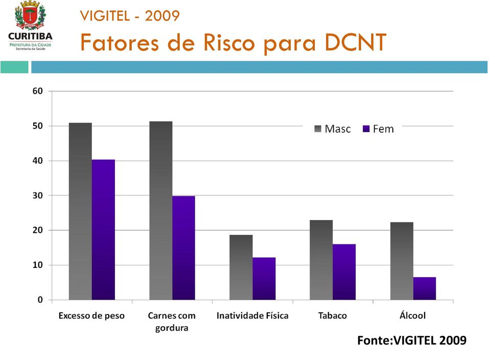 Risco para