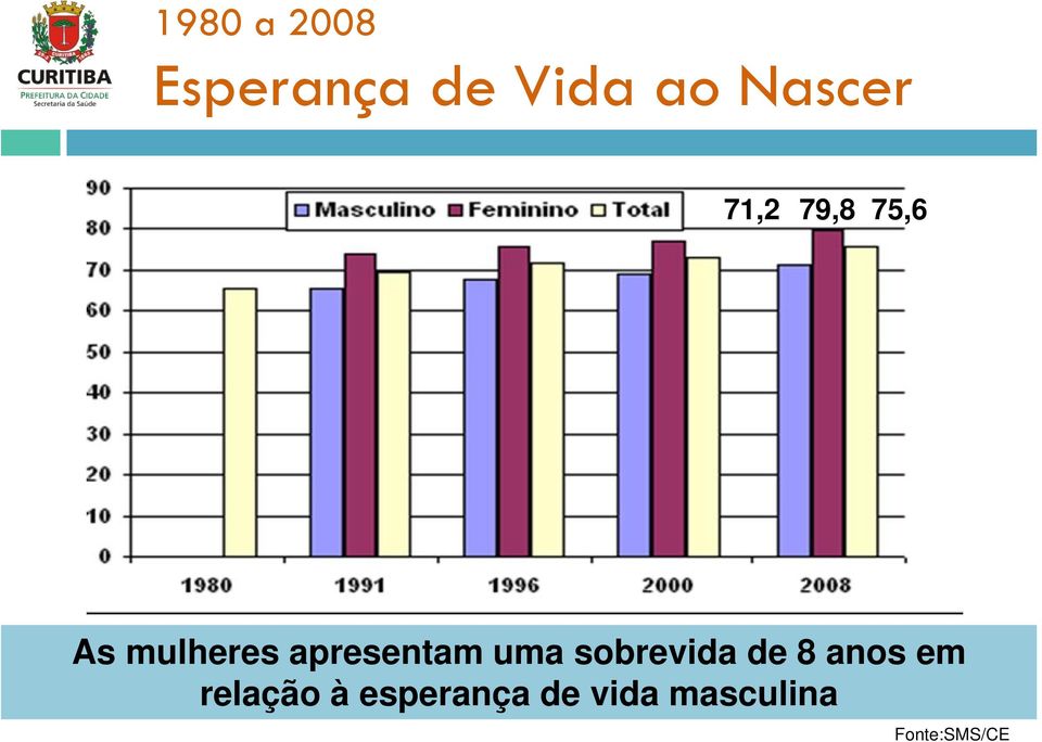 apresentam uma sobrevida de 8 anos em