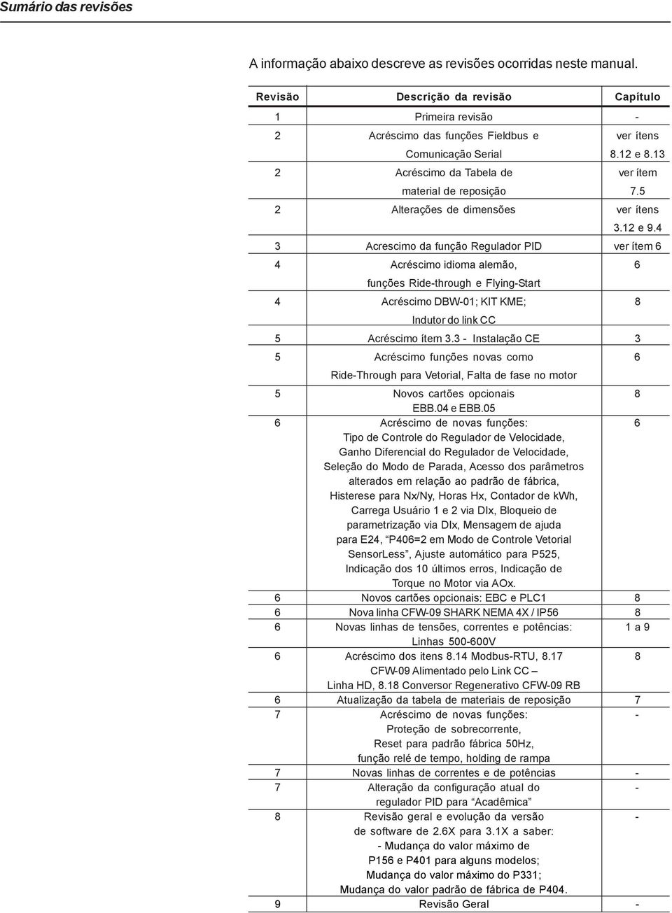 5 2 Alterações de dimensões ver ítens 3.12 e 9.