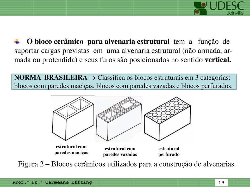 NORMA BRASILEIRA Classifica os blocos estruturais em 3 categorias: blocos com paredes maciças, blocos com paredes vazadas e