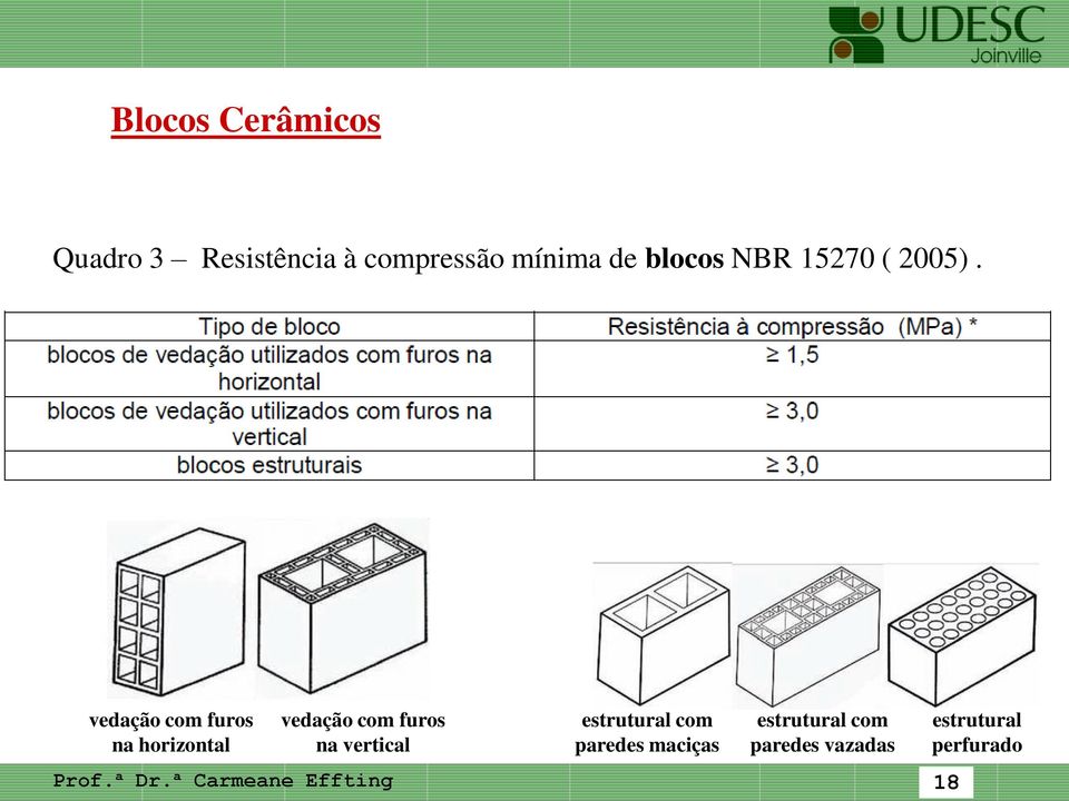 vedação com furos na horizontal vedação com furos na