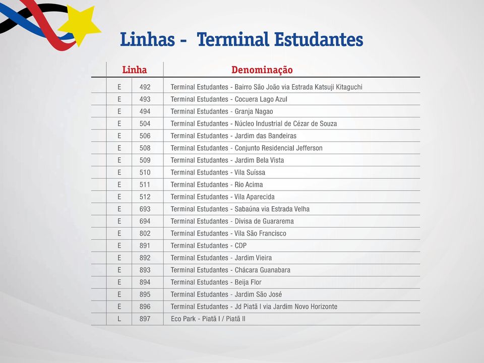 Estudantes - Jardim Bela Vista E 510 Terminal Estudantes - Vila Suíssa E 511 Terminal Estudantes - Rio Acima E 512 Terminal Estudantes - Vila Aparecida E 693 Terminal Estudantes - Sabaúna via Estrada