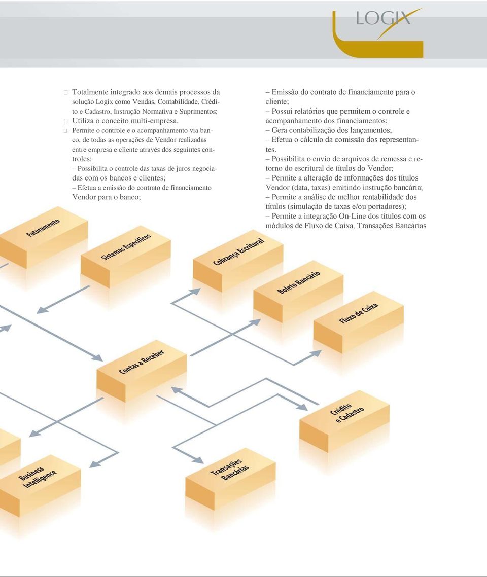 negociadas com os bancos e clientes; Efetua a emissão do contrato de financiamento Vendor para o banco; Emissão do contrato de financiamento para o cliente; Possui relatórios que permitem o controle