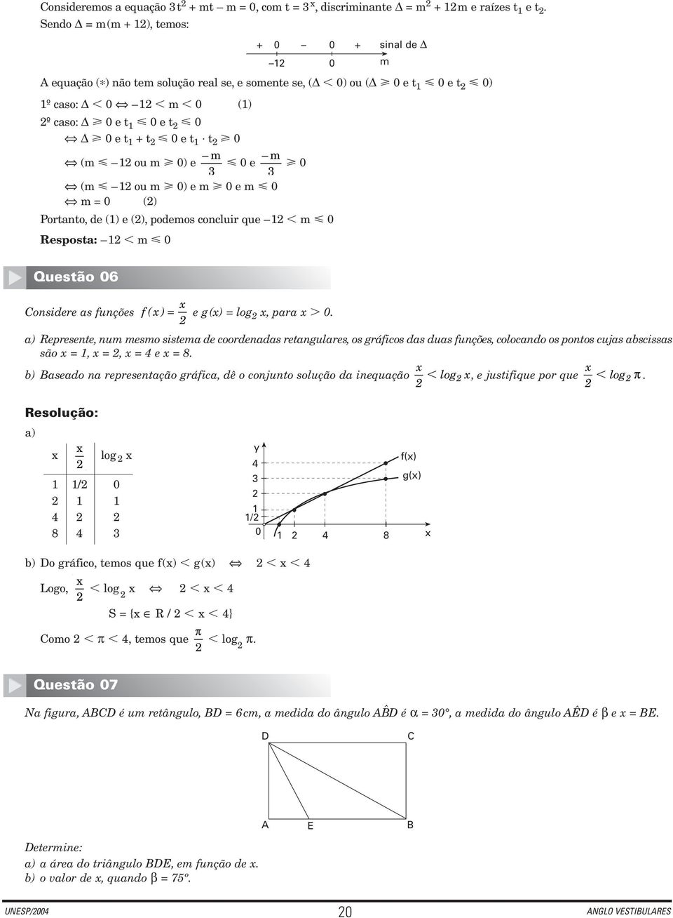 m (m 1 ou m 0) e 0 e 0 3 3 (m 1 ou m 0) e m 0 e m 0 m = 0 () Portanto, de (1) e (), podemos concluir que 1 m 0 Resposta: 1 m 0 Questão 06 x Considere as funções f( x) = e g(x) = log x, para x 0.