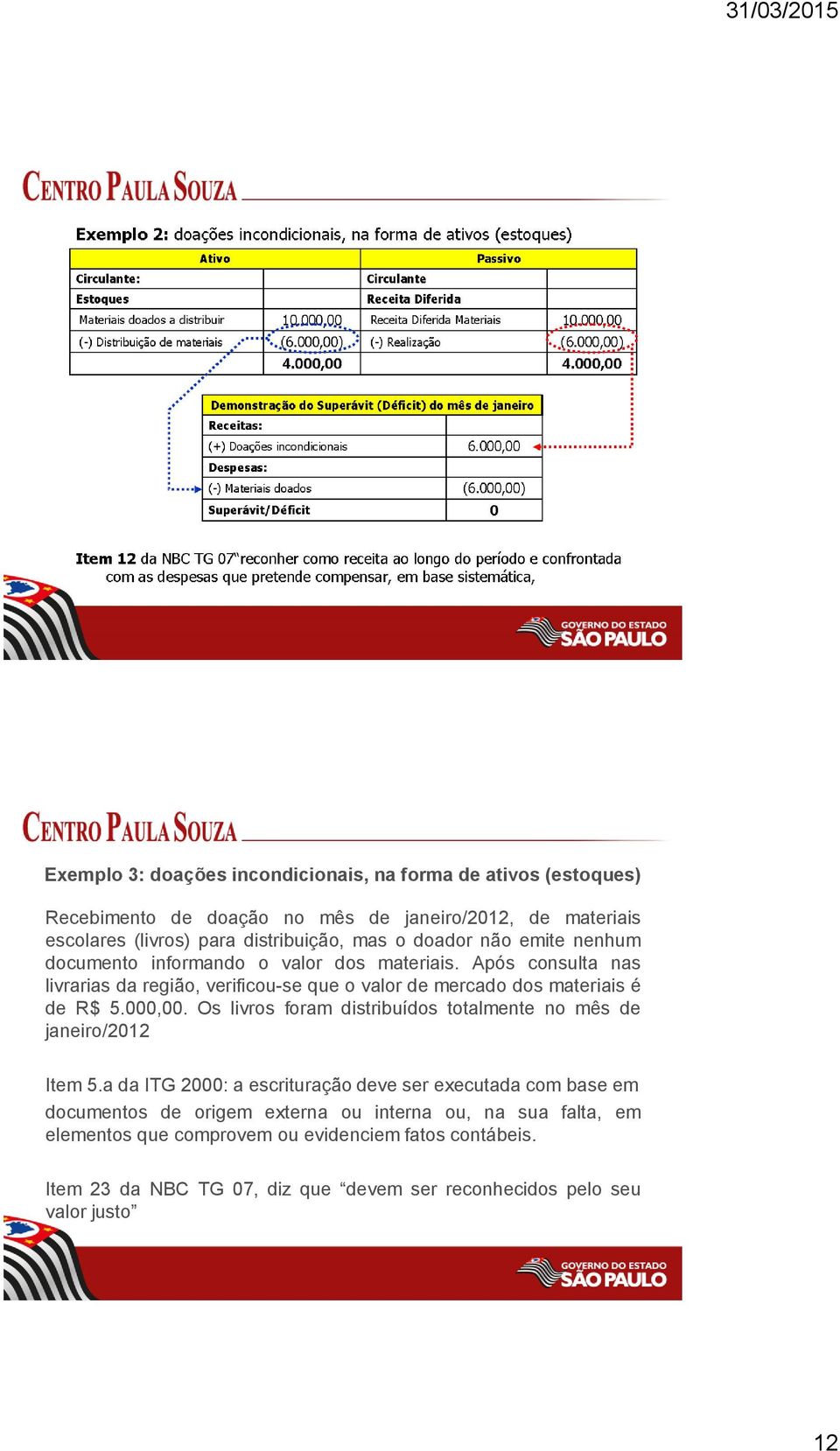 Após consulta nas livrarias da região, verificou-se que o valor de mercado dos materiais é de R$ 5.000,00.