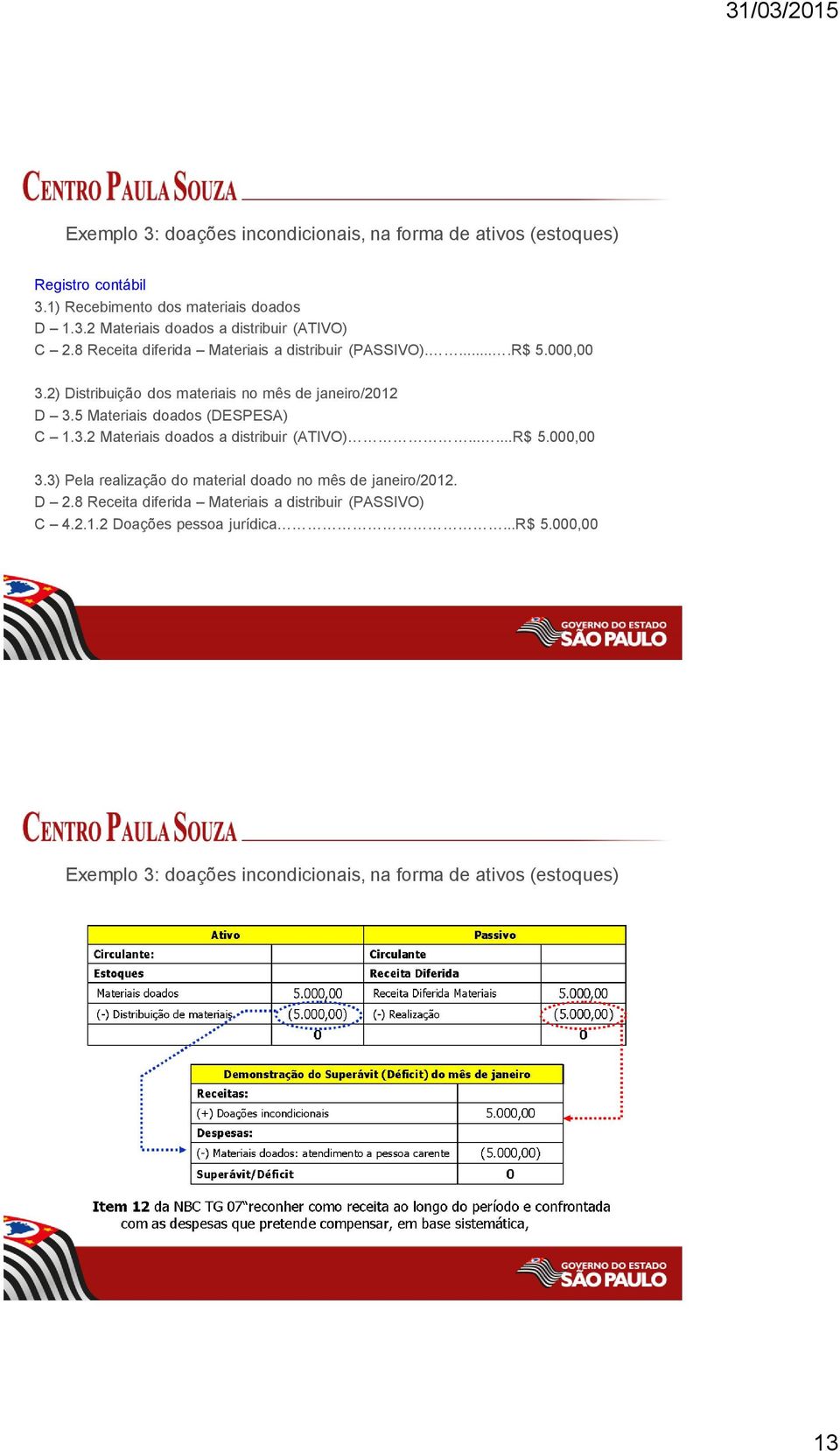 5 Materiais doados (DESPESA) C 1.3.2 Materiais doados a distribuir (ATIVO)......R$ 5.000,00 3.3) Pela realização do material doado no mês de janeiro/2012.