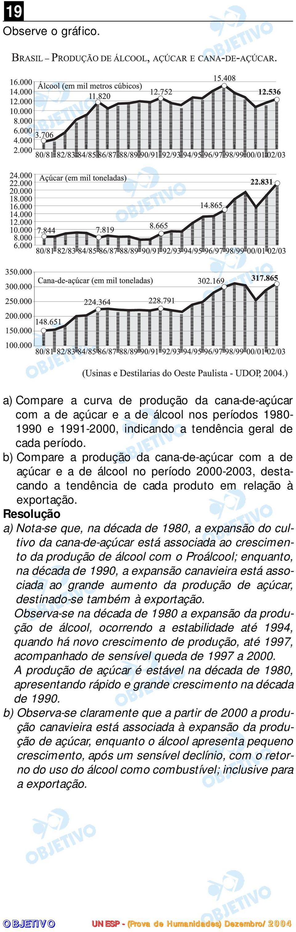 a) Nota-se que, na década de 1980, a expansão do cultivo da cana-de-açúcar está associada ao crescimento da produção de álcool com o Proálcool; enquanto, na década de 1990, a expansão canavieira está