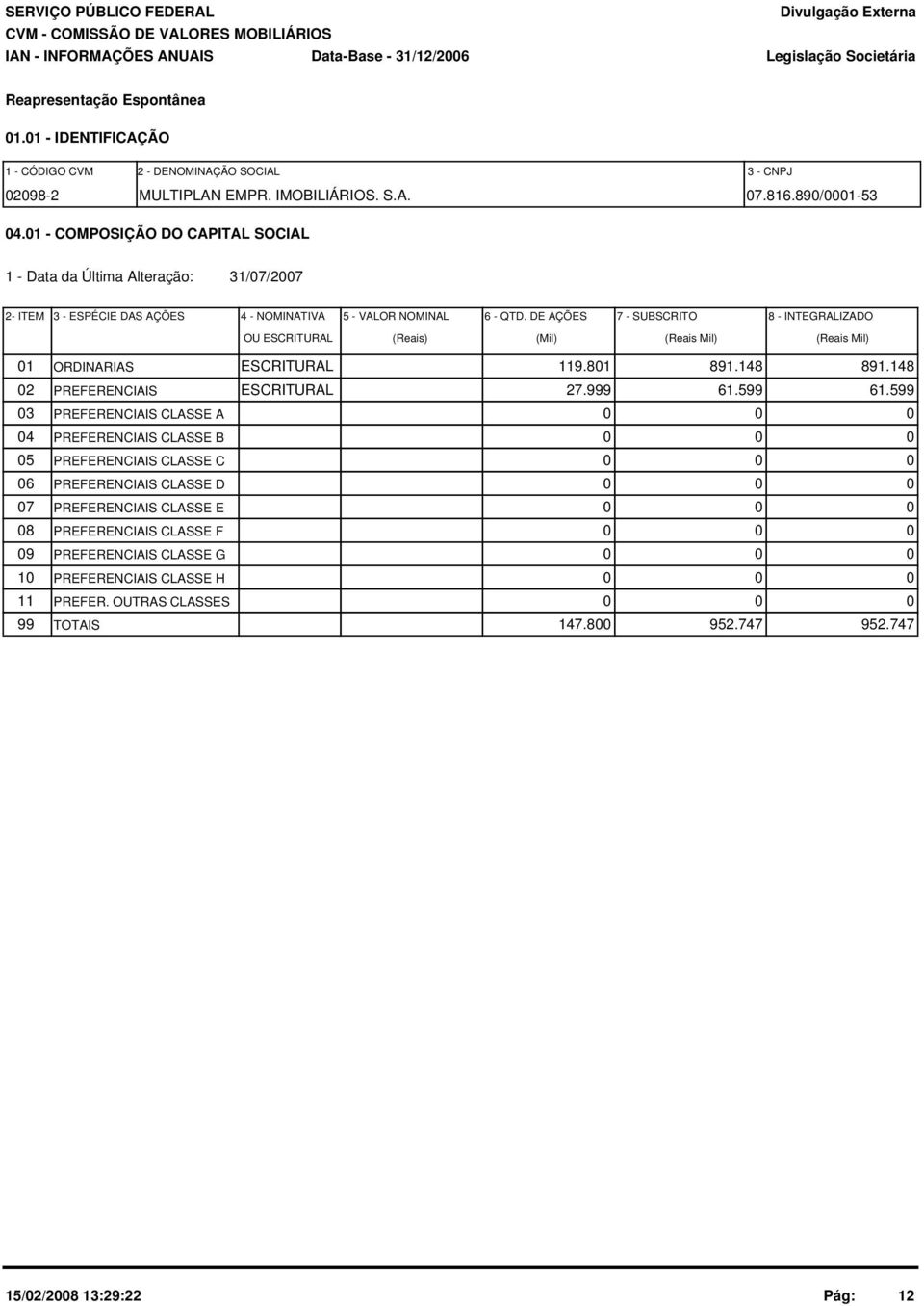 DE AÇÕES 7 - SUBSCRITO 8 - INTEGRALIZADO OU ESCRITURAL (Reais) (Mil) (Reais Mil) (Reais Mil) 1 ORDINARIAS ESCRITURAL 119.81 891.148 891.148 2 PREFERENCIAIS ESCRITURAL 27.999 61.599 61.