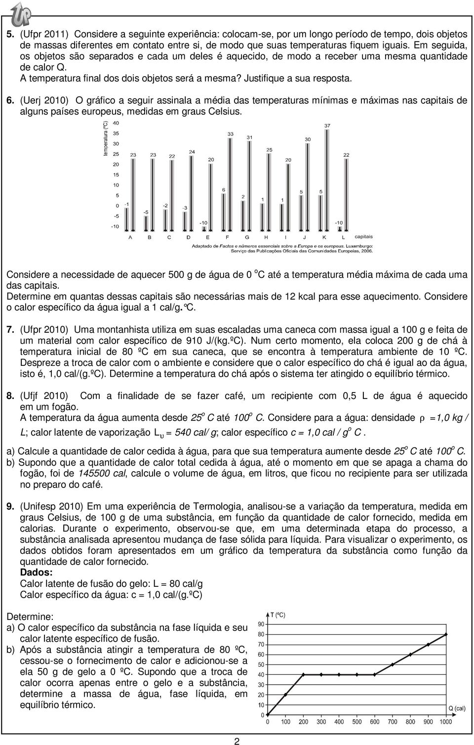 (Uerj 2010) O gráfico a seguir assinala a média das temperaturas mínimas e máximas nas capitais de alguns países europeus, medidas em graus Celsius.