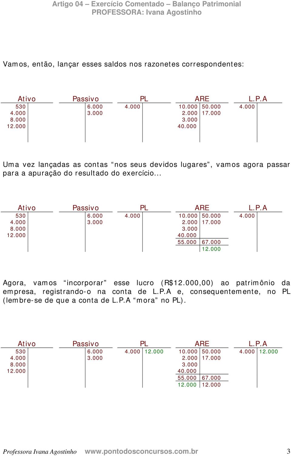 000 4.000 10.000 50.000 4.000 55.000 67.000 12.000 Agora, vamos incorporar esse lucro (R$12.