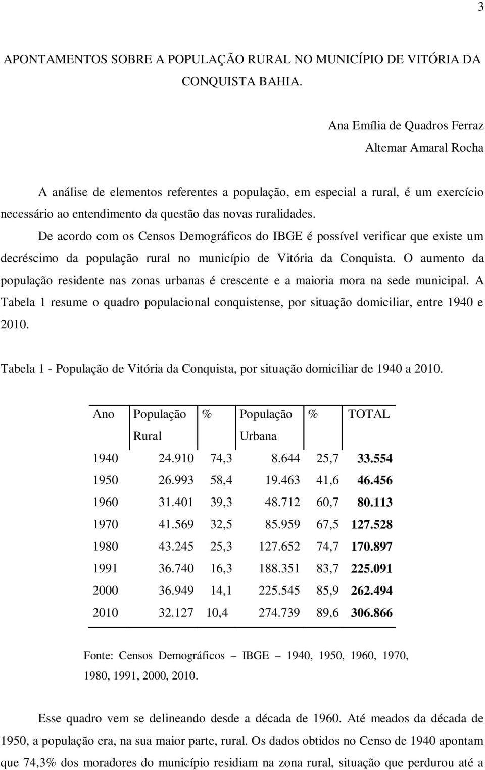 De acordo com os Censos Demográficos do IBGE é possível verificar que existe um decréscimo da população rural no município de Vitória da Conquista.