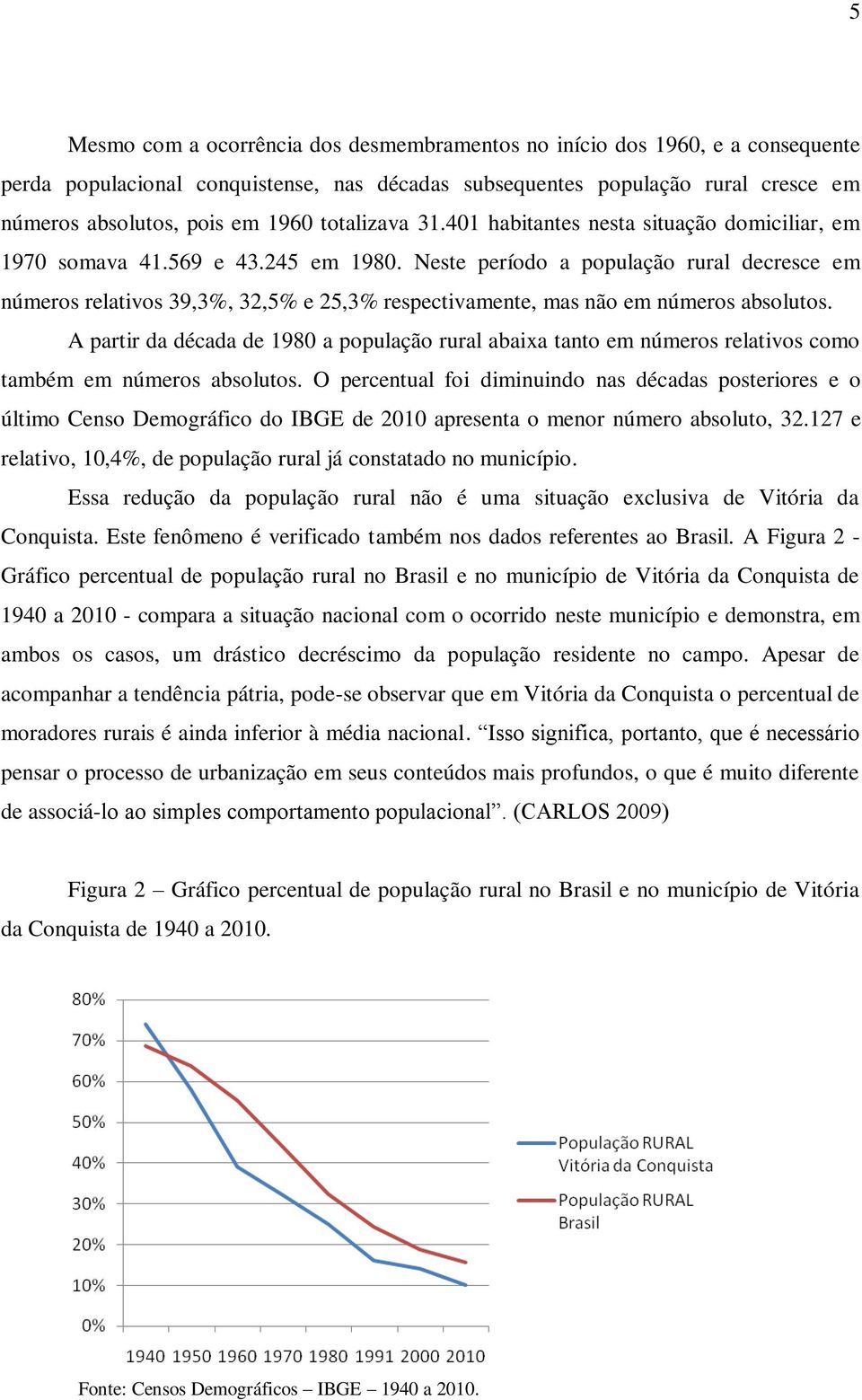 Neste período a população rural decresce em números relativos 39,3%, 32,5% e 25,3% respectivamente, mas não em números absolutos.