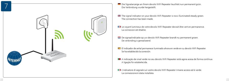 De signaalindicatie op uw devolo WiFi Repeater brandt nu permanent groen. De verbinding is gerealiseerd. El indicador de señal permanece iluminado ahora en verde en su devolo WiFi Repeater.