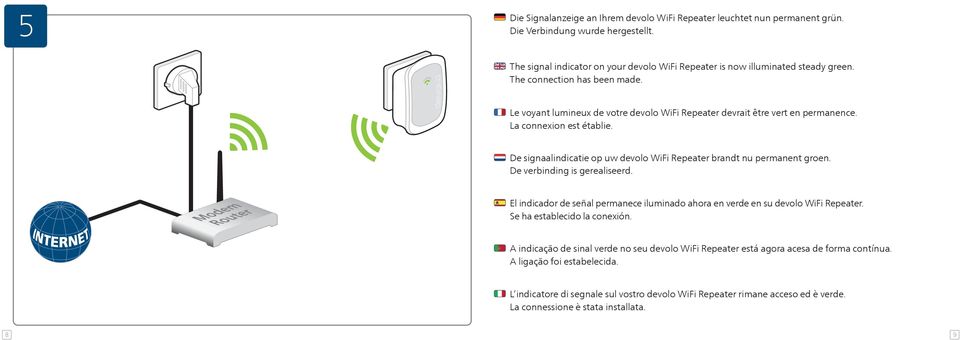 De signaalindicatie op uw devolo WiFi Repeater brandt nu permanent groen. De verbinding is gerealiseerd. El indicador de señal permanece iluminado ahora en verde en su devolo WiFi Repeater.