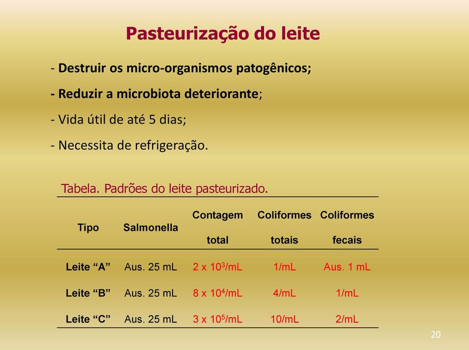 Padrões do leite pasteurizado.