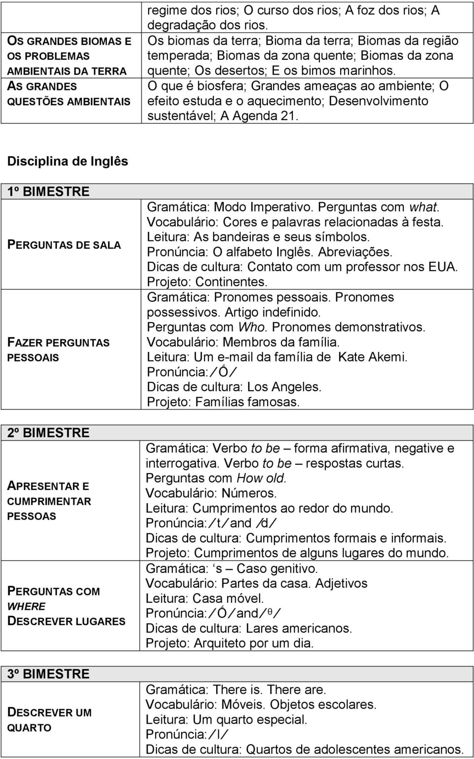 O que é biosfera; Grandes ameaças ao ambiente; O efeito estuda e o aquecimento; Desenvolvimento sustentável; A Agenda 21.