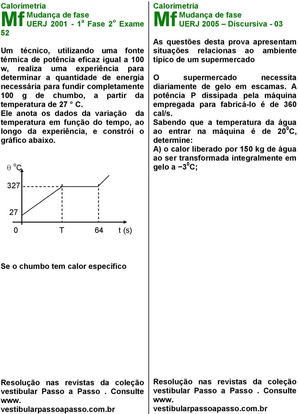 Ele anota os dados da variação da temperatura em função do tempo, ao longo da experiência, e constrói o gráfico abaixo.