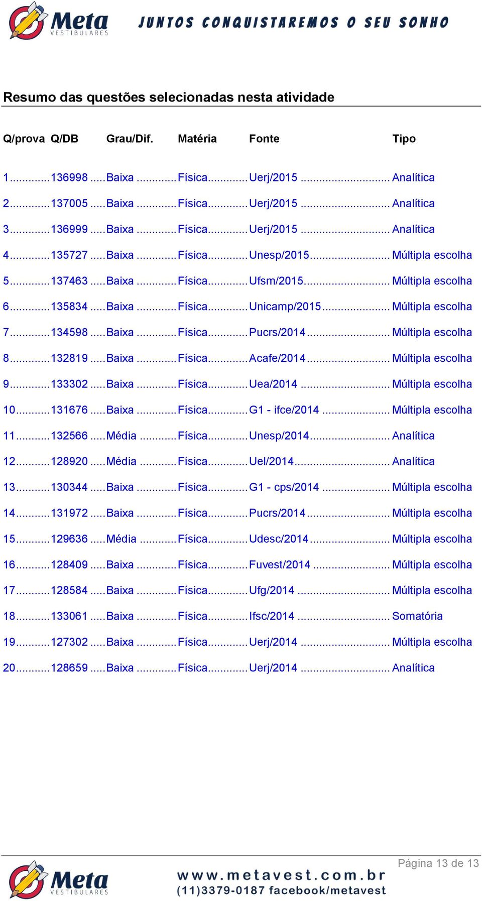 .. Baixa... Física... Unicamp/2015... Múltipla escolha 7... 134598... Baixa... Física... Pucrs/2014... Múltipla escolha 8... 132819... Baixa... Física... Acafe/2014... Múltipla escolha 9... 133302.