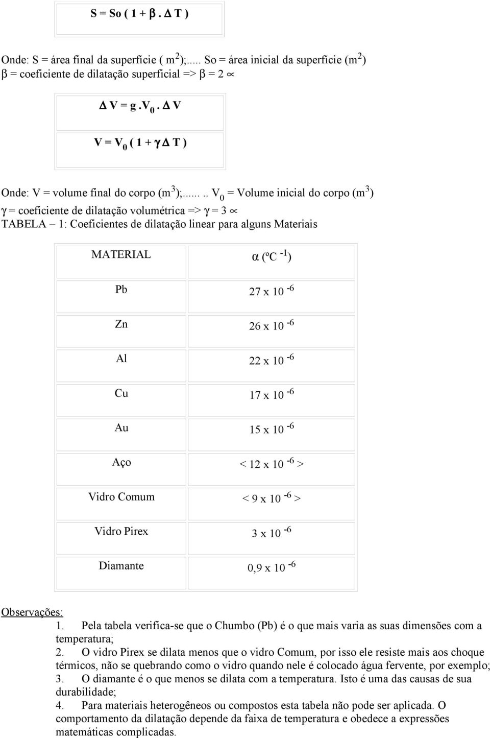 .... V 0 = Volume inicial do corpo (m 3 ) γ = coeficiente de dilatação volumétrica => γ = 3 TABELA 1: Coeficientes de dilatação linear para alguns Materiais MATERIAL α (ºC -1 ) Pb 27 x 10-6 Zn 26 x