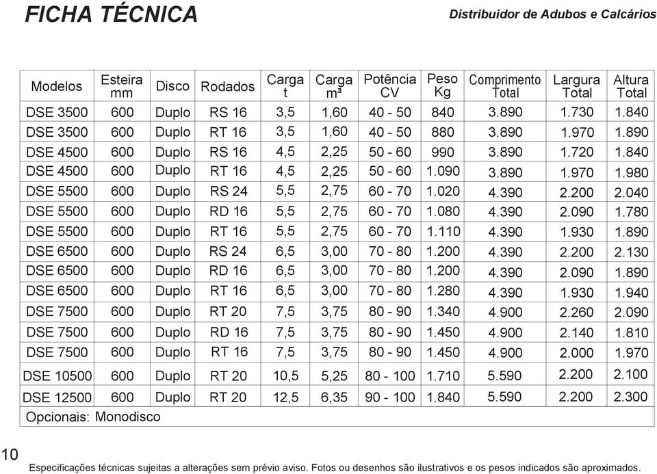 890 4,5 2,25 Duplo RS 16 50-60 990 3.890 1.720 1.840 Duplo RT 16 4,5 50-60 1.090 2,25 3.890 1.970 1.980 5,5 2,75 60-70 1.0 Duplo RS 24 4.390 2.200 2.0 5,5 Duplo RD 16 2,75 60-70 1.080 4.390 2.090 1.