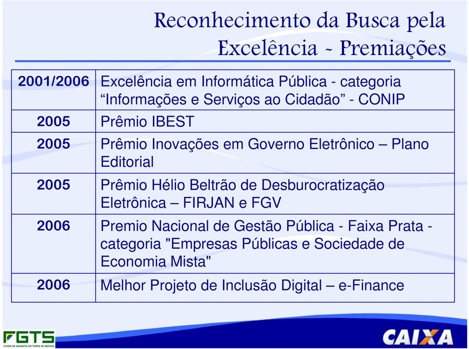 Plano Editorial Prêmio Hélio Beltrão de Desburocratização Eletrônica FIRJAN e FGV Premio Nacional de Gestão Pública