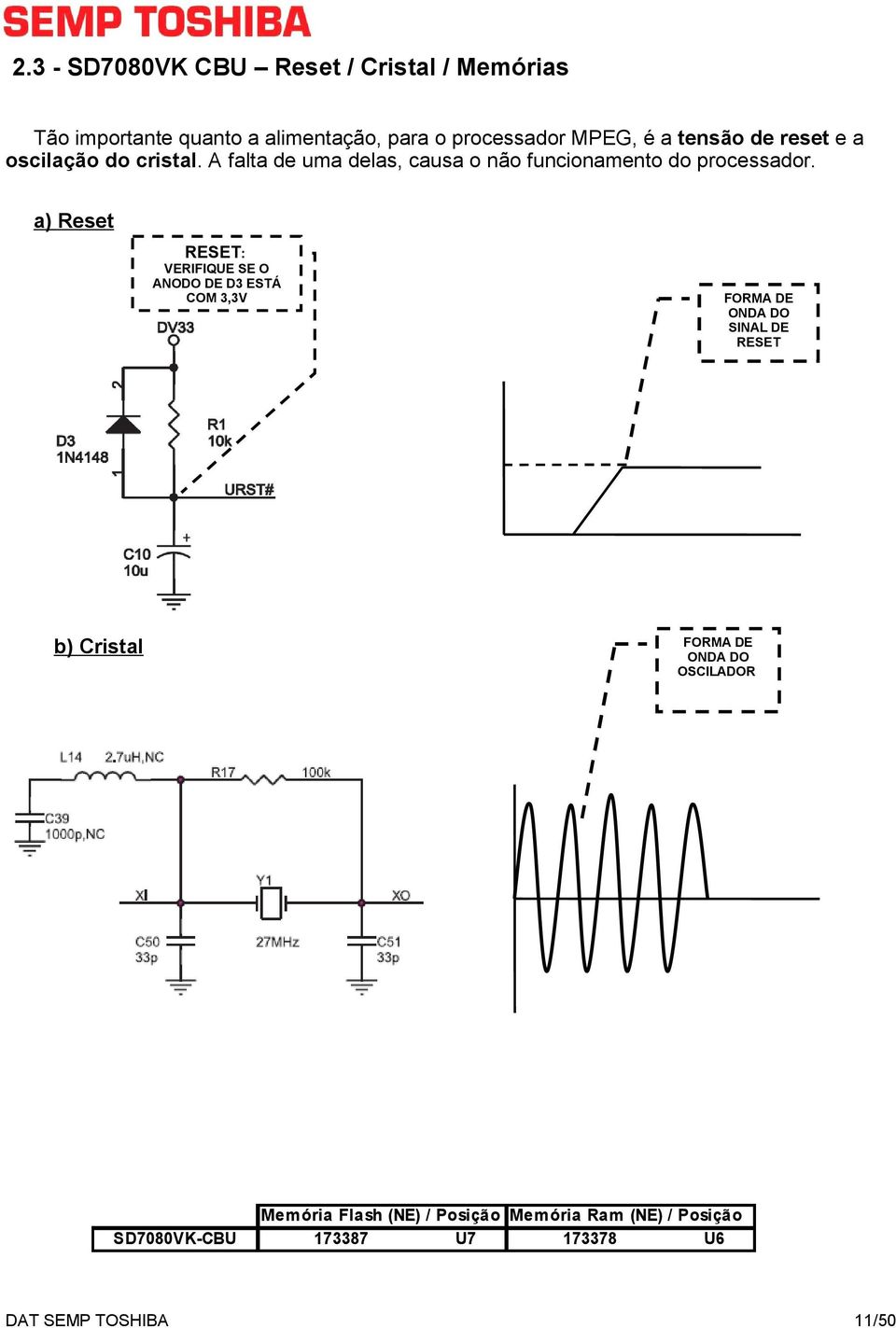 a) Reset RESET: VERIFIQUE SE O ANODO DE D3 ESTÁ COM 3,3V FORMA DE ONDA DO SINAL DE RESET VOLTS (V) 3,3V TEMPO(S) b) Cristal FORMA DE ONDA DO OSCILADOR VOLTS (V) TEMPO(S) COM O OSCILOSCÓPIO VERIFIQUE