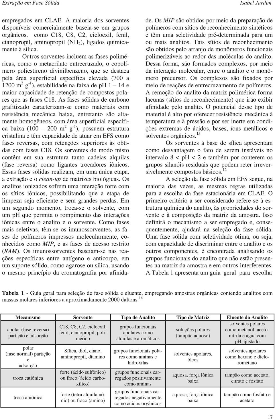 Outros sorventes incluem as fases poliméricas, como o metacrilato entrecruzado, o copolímero poliestireno divinilbenzeno, que se destaca pela área superficial específica elevada (700 a 1200 m 2 g -1