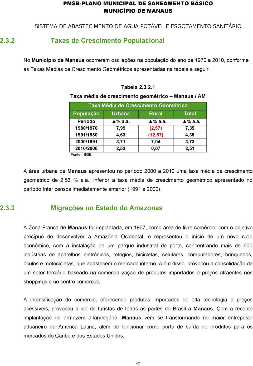 a. (2,57) (12,57) 7,04 0,07 Total % a.a. 7,35 4,35 3,73 2,51 Fonte: IBGE. A área urbana de Manaus apresentou no período 2000 a 2010 uma taxa média de crescimento geométrico de 2,53 % a.a., inferior a taxa média de crescimento geométrico apresentado no período Inter censos imediatamente anterior (1991 a 2000).
