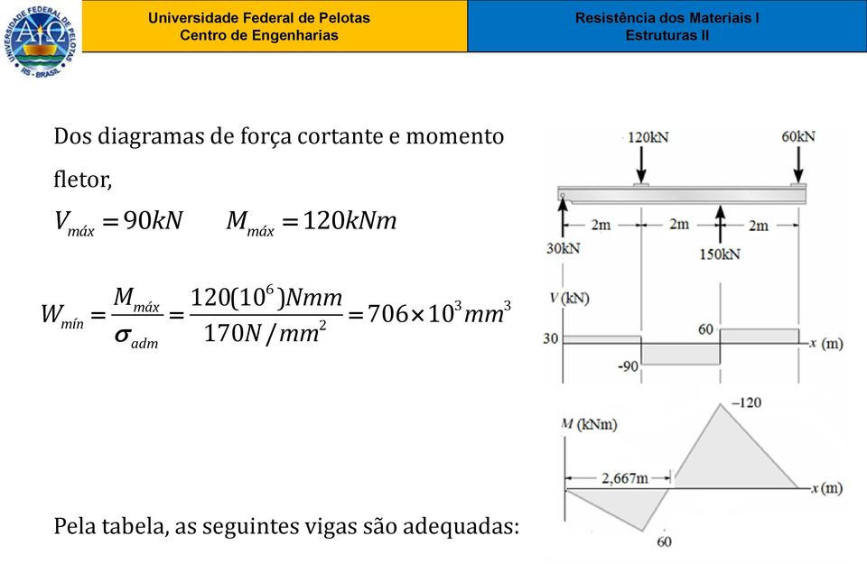 ) Nmm 706 10 2 170 N / mm adm mm 3 3 Pela