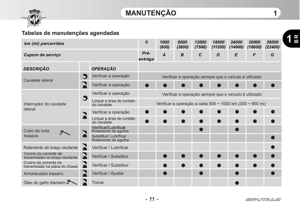 chassi Amortecedor traseiro Óleo do garfo dianteiro OPERAÇÃO Verificar a operação Verificar a operação Verificar a operação Limpar a área de contato do cavalete Verificar a operação Limpar a área de