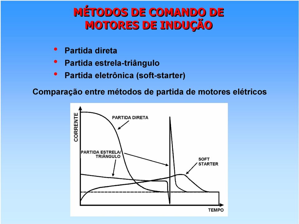 Partida eletrônica (soft-starter)