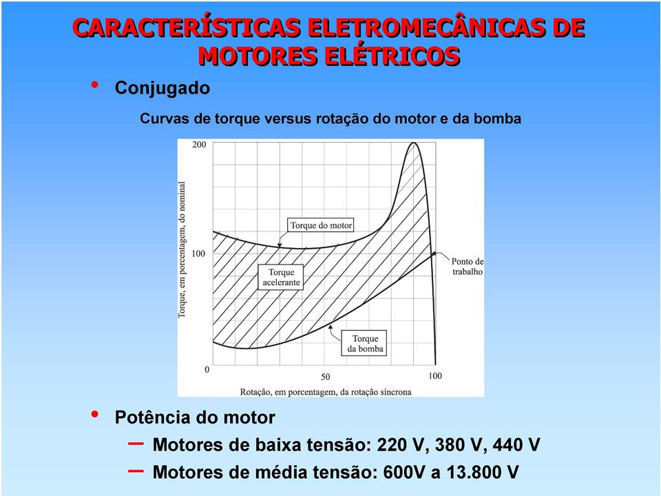 da bomba Potência do motor Motores de baixa tensão: