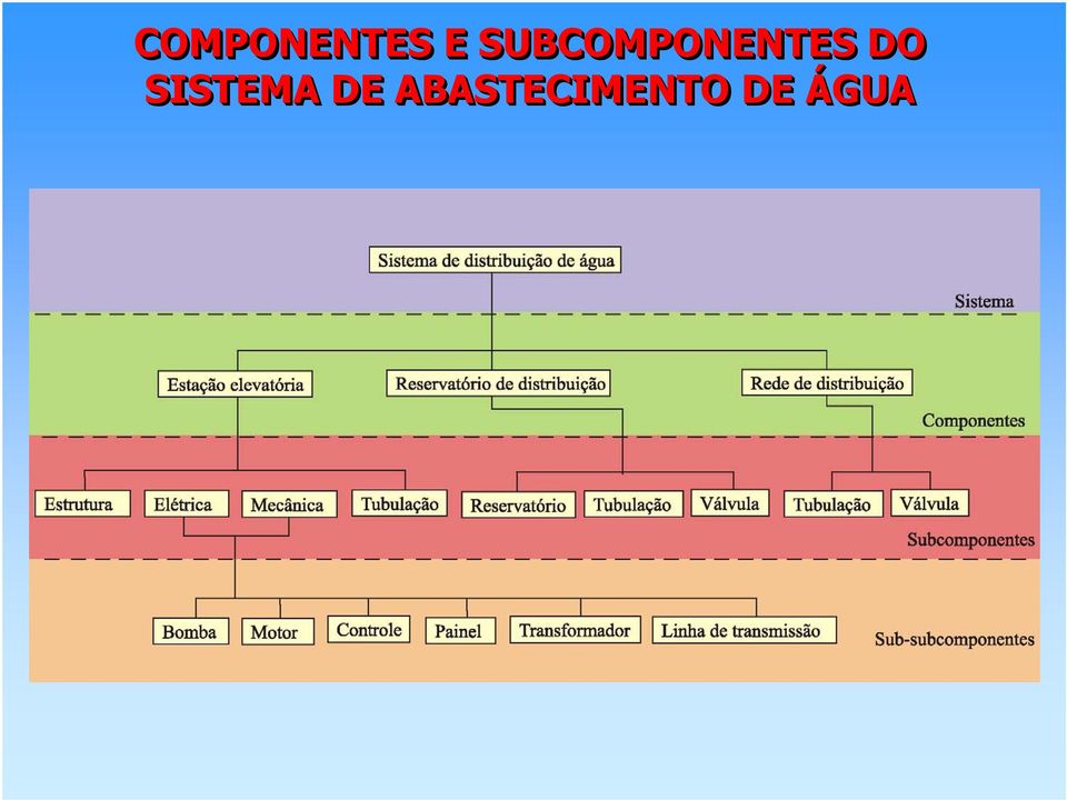 DO SISTEMA DE