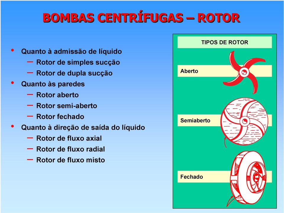 semi-aberto Rotor fechado Quanto à direção de saída do líquido Rotor de
