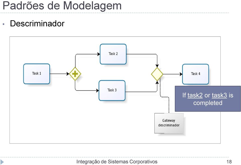 Descriminador If