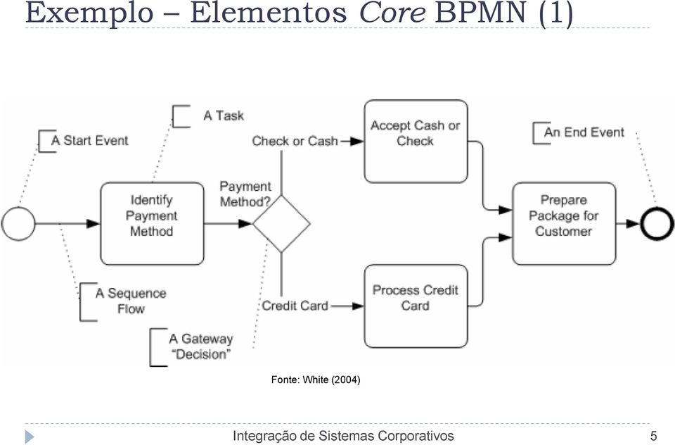 Core BPMN (1)