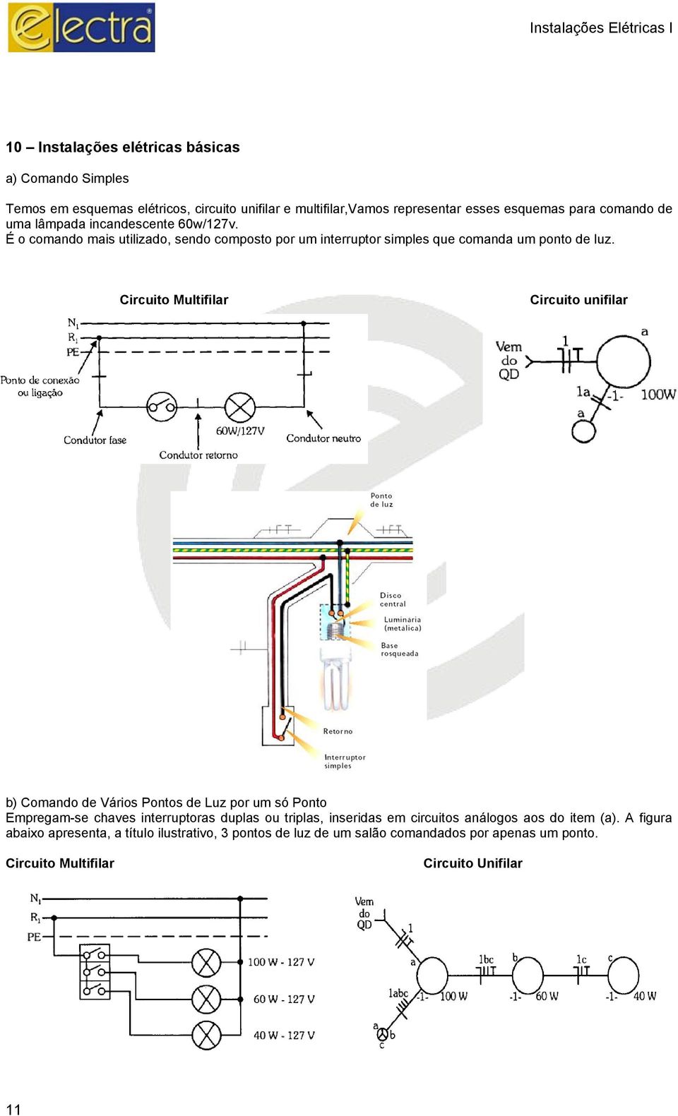 Circuito Multifilar Circuito unifilar b) Comando de Vários Pontos de Luz por um só Ponto Empregam-se chaves interruptoras duplas ou triplas, inseridas em