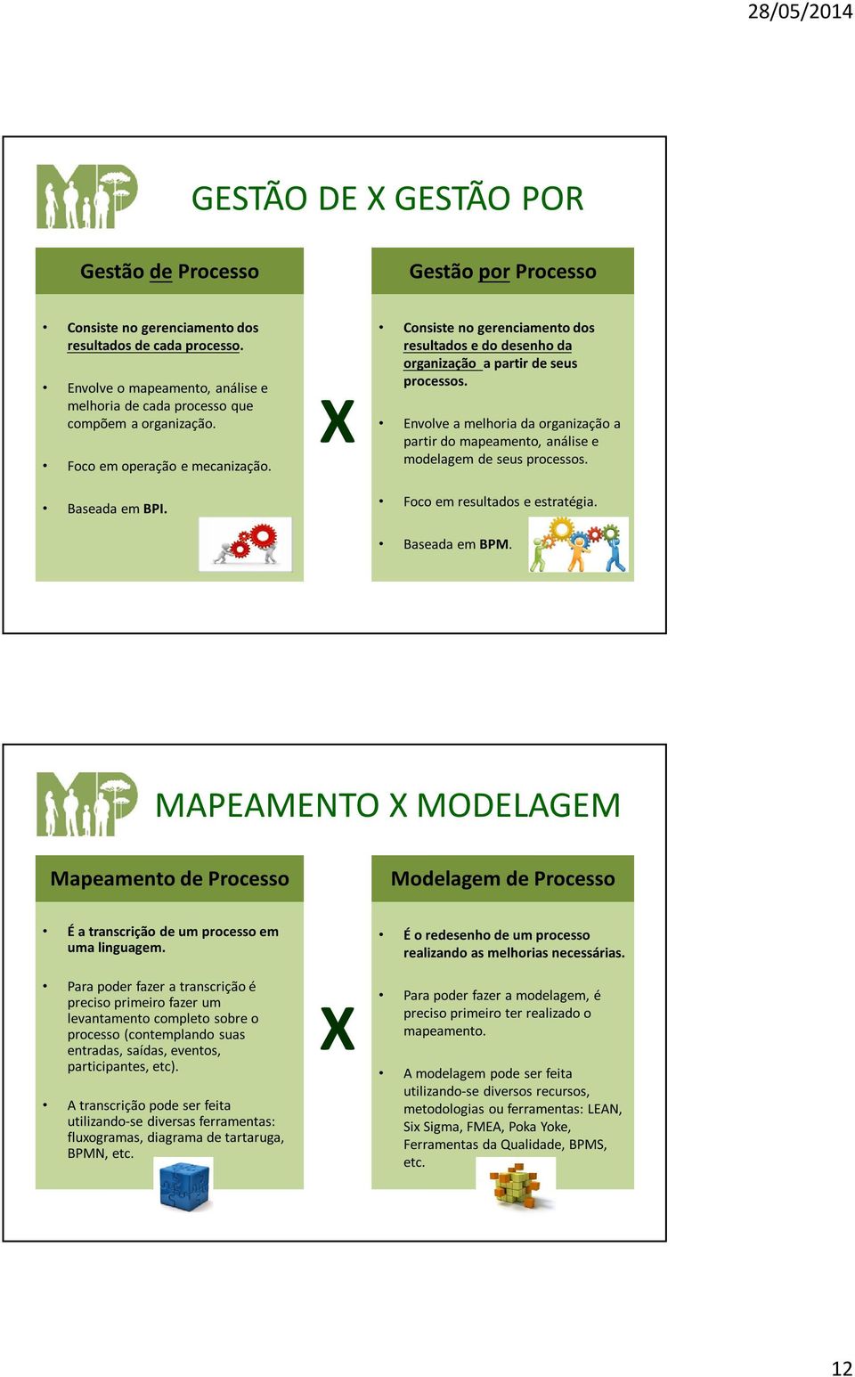 X Consiste no gerenciamento dos resultados e do desenho da organização a partir de seus processos. Envolve a melhoria da organização a partir do mapeamento, análise e modelagem de seus processos.