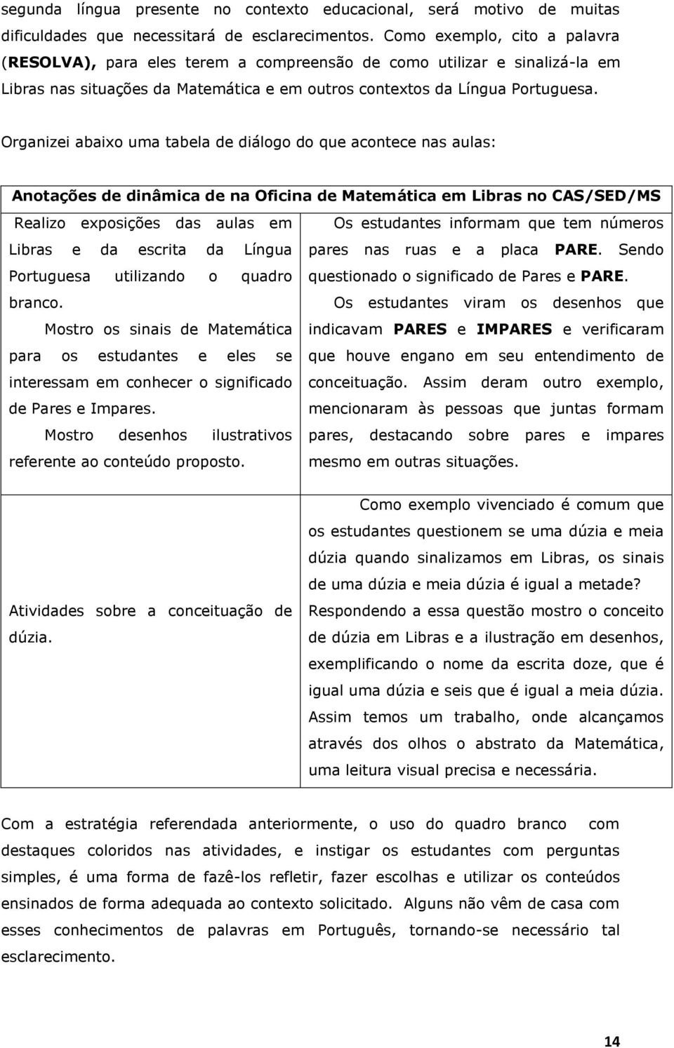 Organizei abaixo uma tabela de diálogo do que acontece nas aulas: Anotações de dinâmica de na Oficina de Matemática em Libras no CAS/SED/MS Realizo exposições das aulas em Libras e da escrita da