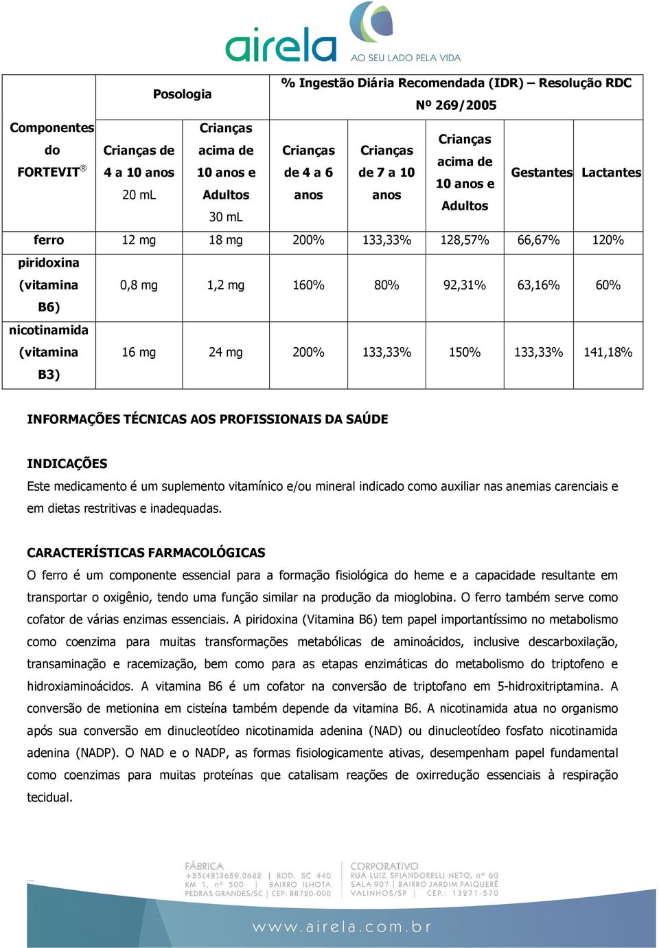 nicotinamida (vitamina B3) 16 mg 24 mg 200% 133,33% 150% 133,33% 141,18% INFORMAÇÕES TÉCNICAS AOS PROFISSIONAIS DA SAÚDE INDICAÇÕES Este medicamento é um suplemento vitamínico e/ou mineral indicado