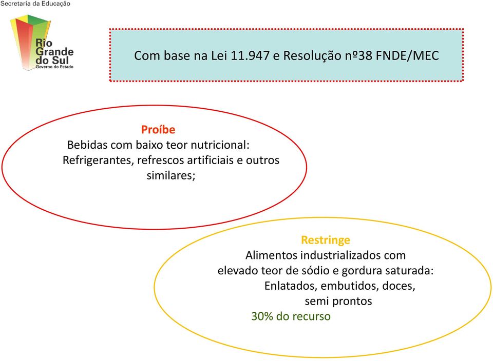 nutricional: Refrigerantes, refrescos artificiais e outros similares;