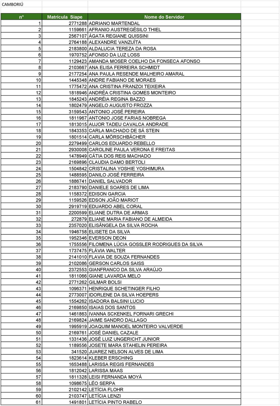 MORAES 11 1775472 ANA CRISTINA FRANZOI TEIXEIRA 12 1818946 ANDRÉA CRISTINA GOMES MONTEIRO 13 1845243 ANDRÉIA REGINA BAZZO 14 1802479 ANGELO AUGUSTO FROZZA 15 3159543 ANTONIO JOSÉ PEREIRA 16 1811967