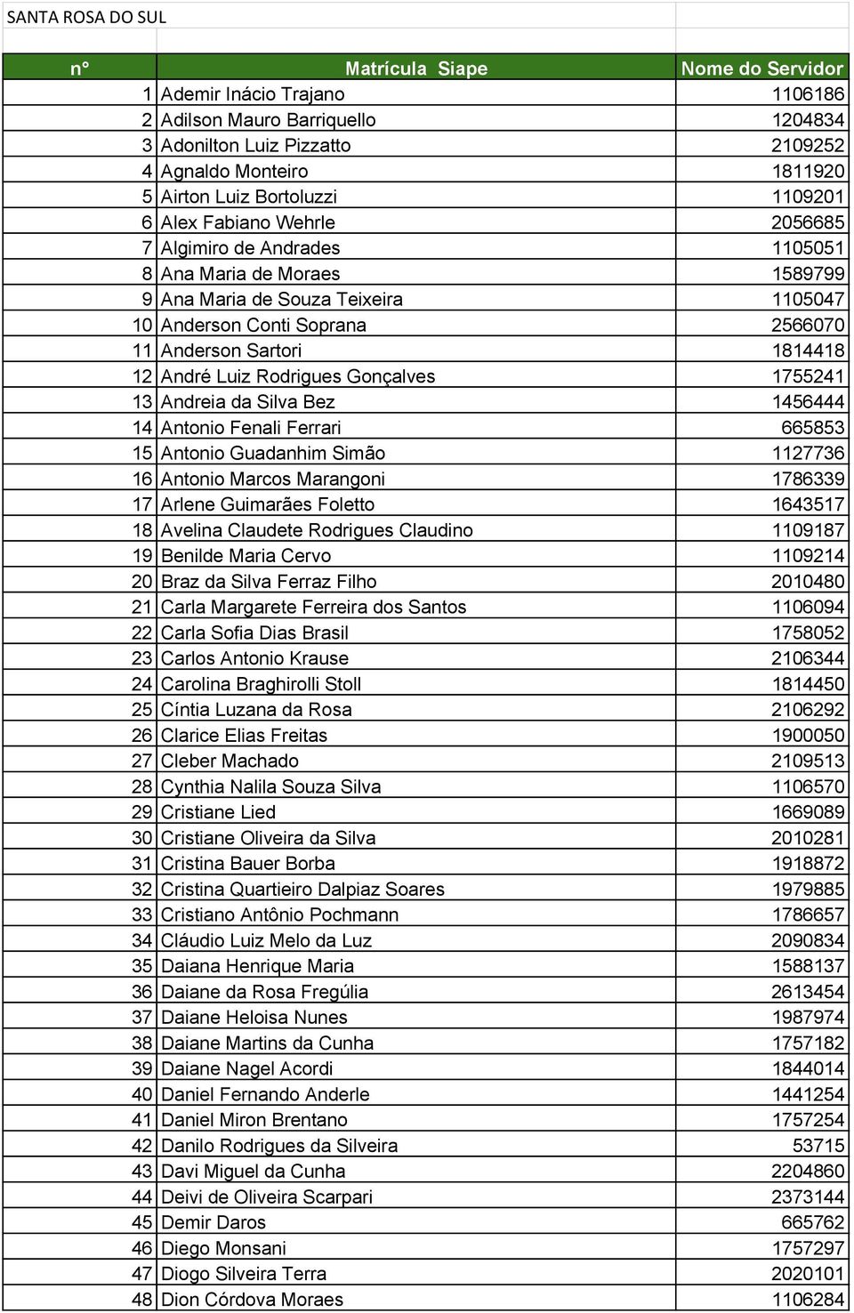 Sartori 1814418 12 André Luiz Rodrigues Gonçalves 1755241 13 Andreia da Silva Bez 1456444 14 Antonio Fenali Ferrari 665853 15 Antonio Guadanhim Simão 1127736 16 Antonio Marcos Marangoni 1786339 17