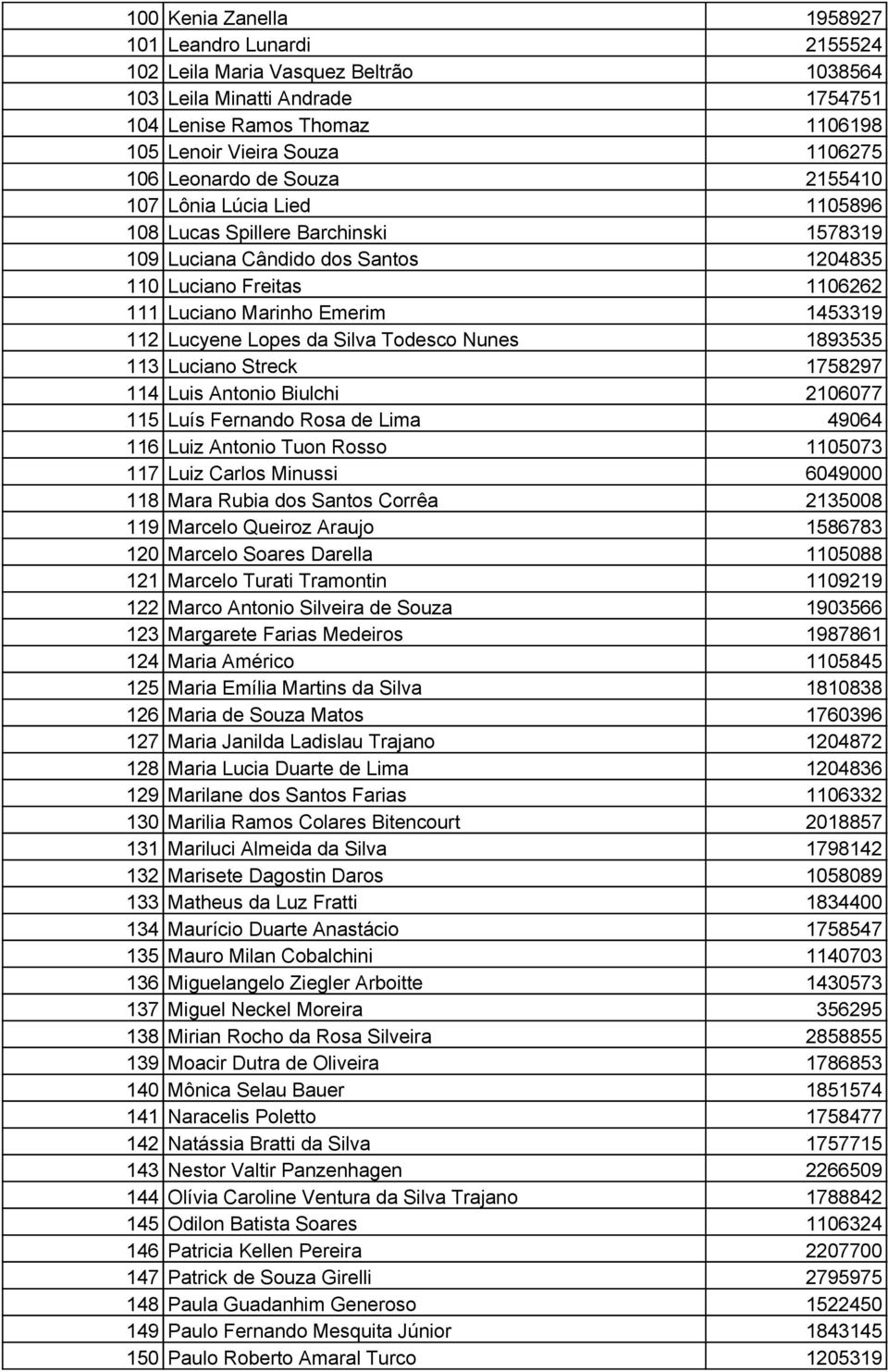 Lucyene Lopes da Silva Todesco Nunes 1893535 113 Luciano Streck 1758297 114 Luis Antonio Biulchi 2106077 115 Luís Fernando Rosa de Lima 49064 116 Luiz Antonio Tuon Rosso 1105073 117 Luiz Carlos