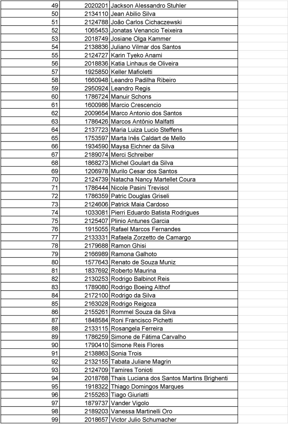 1600986 Marcio Crescencio 62 2009654 Marco Antonio dos Santos 63 1786426 Marcos Antônio Malfatti 64 2137723 Maria Luiza Lucio Steffens 65 1753597 Marta Inês Caldart de Mello 66 1934590 Maysa Eichner