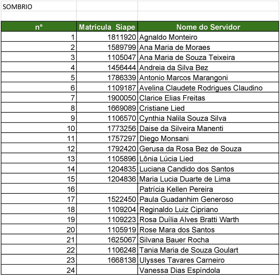 Diego Monsani 12 1792420 Gerusa da Rosa Bez de Souza 13 1105896 Lônia Lúcia Lied 14 1204835 Luciana Candido dos Santos 15 1204836 Maria Lucia Duarte de Lima 16 Patrícia Kellen Pereira 17 1522450