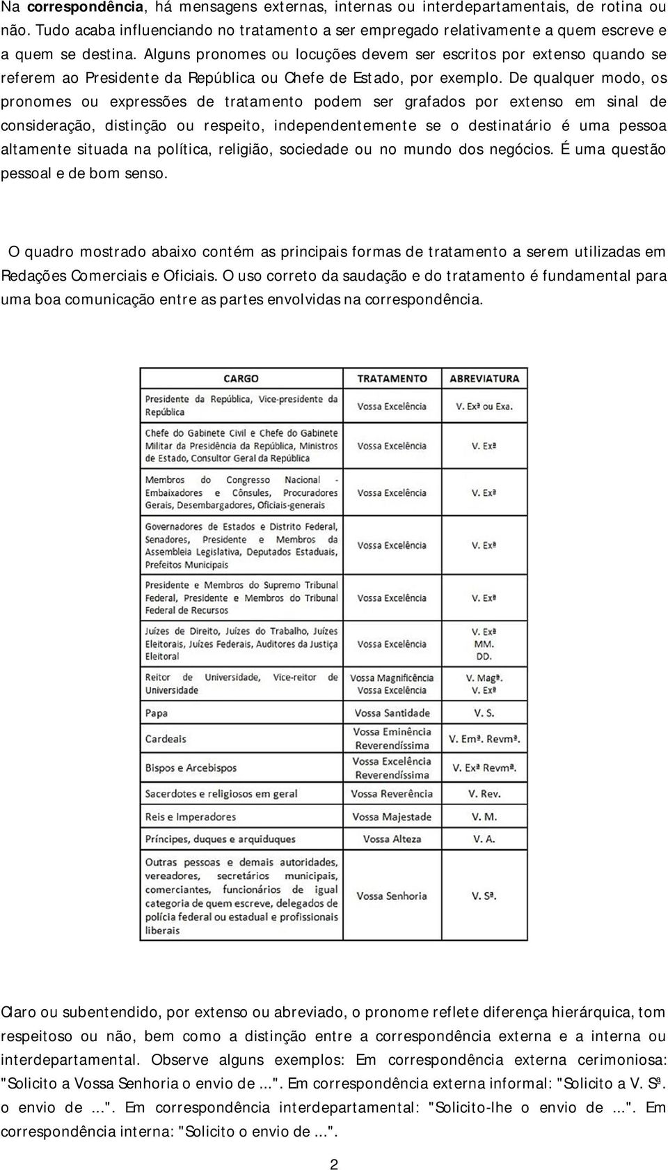 De qualquer modo, os pronomes ou expressões de tratamento podem ser grafados por extenso em sinal de consideração, distinção ou respeito, independentemente se o destinatário é uma pessoa altamente