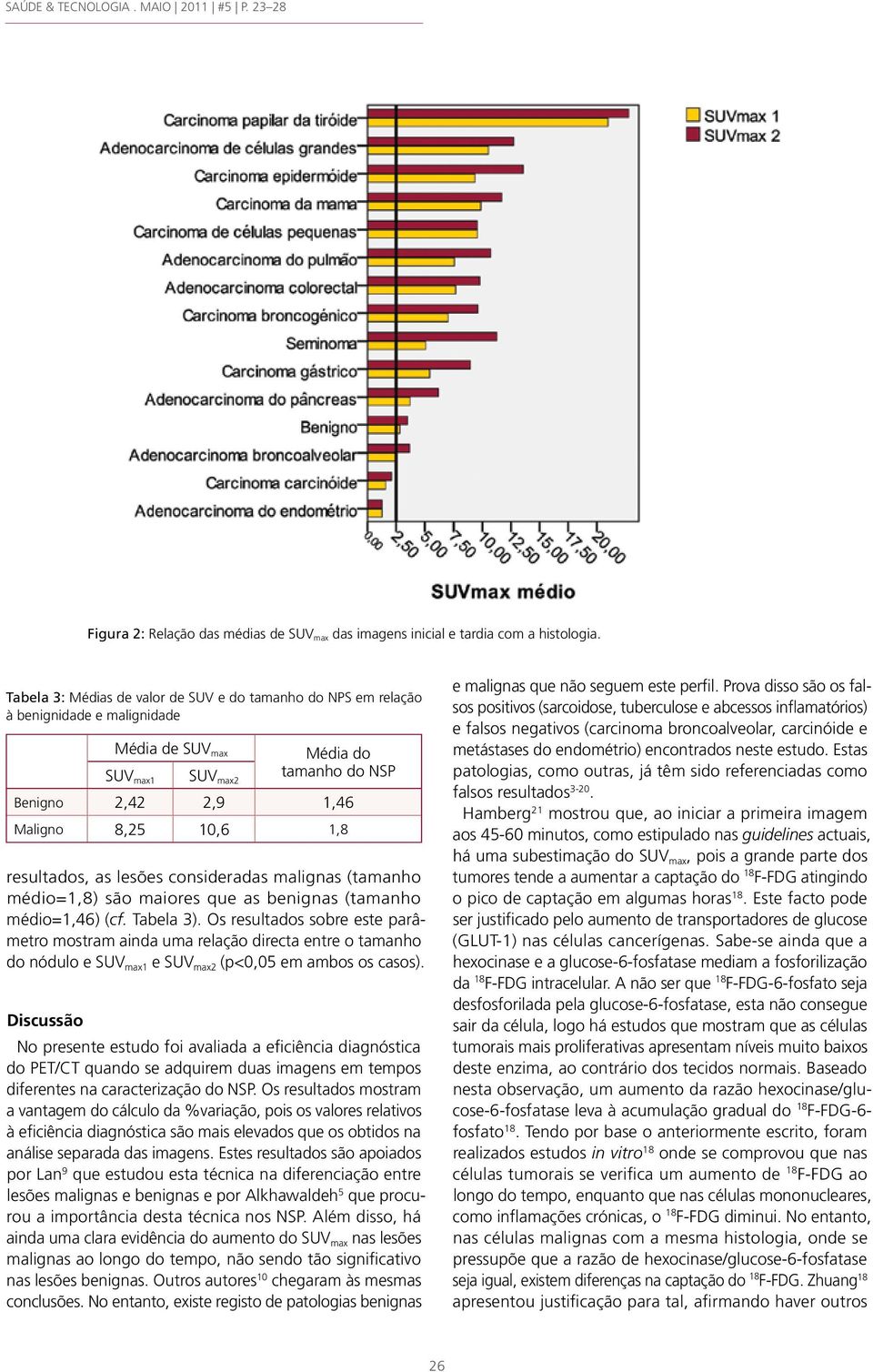 médio=1,46) (cf. Tabela 3). Os resultados sobre este parâmetro mostram ainda uma relação directa entre o tamanho do nódulo e SUV max1 e SUV max2 (p<0,05 em ambos os casos).