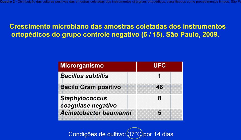 São Pa Crescimento microbiano das amostras coletadas dos instrumentos ortopédicos do grupo controle negativo (5