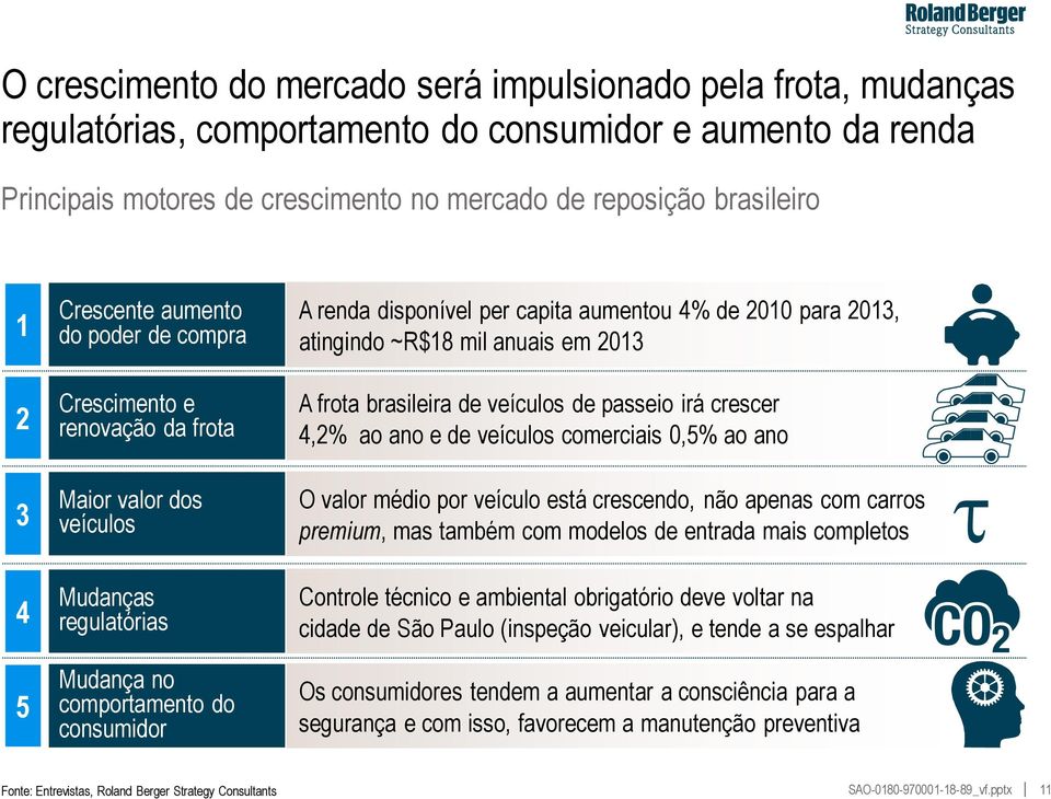 de passeio irá crescer 4,2% ao ano e de veículos comerciais 0,5% ao ano 3 Maior valor dos veículos O valor médio por veículo está crescendo, não apenas com carros premium, mas também com modelos de